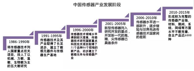 浅析转型企业智能工厂的思考与建设重点 网络系统建设的核心视角