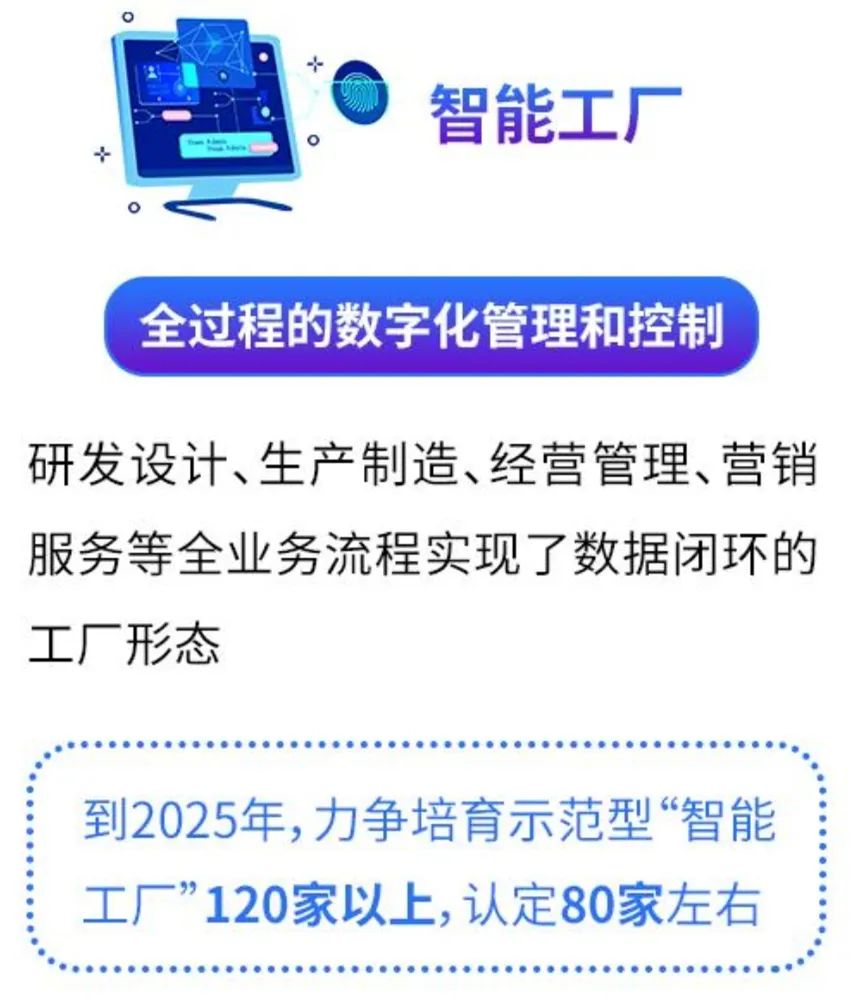 国自成功入选杭州市首批“未来工厂”培育名单，网络系统建设成关键支撑