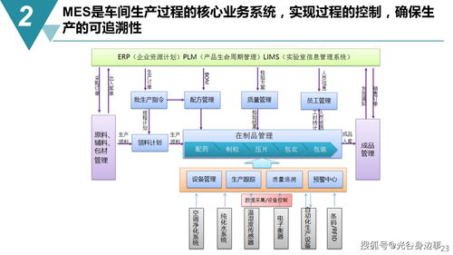 智能制造数字化转型 65页规划方案中的网络系统建设核心路径