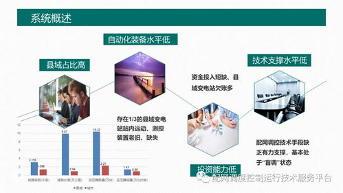 国网吉林电力公司配网调度技术支持系统——网络系统建设情况报告