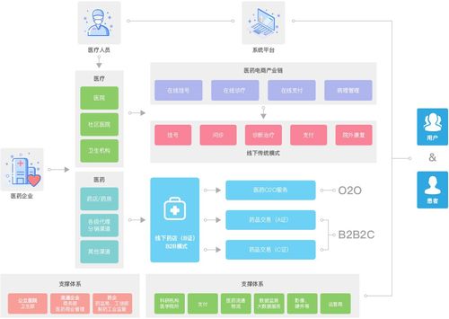 拥抱互联网挑战 医疗行业管理系统建设的关键路径与灵活性提升策略