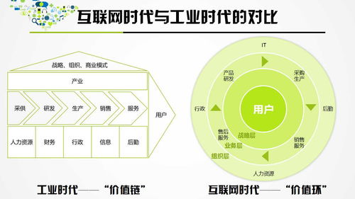 独孤九剑 互联网思维破局系统架构秘籍（九剑封侯实战手册）