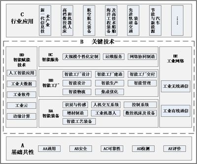 智能制造新篇章 2018版国家智能制造标准体系推动网络系统建设升级