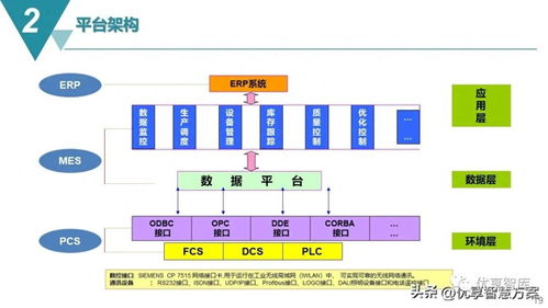 基于MES的智能制造生产执行系统解决方案 网络系统建设必须可行篇