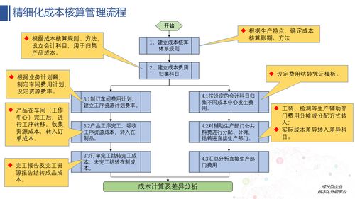 智能制造视角下汽车设备制造业企业信息化业务解决方案——基于102页方案的网络系统建设解读