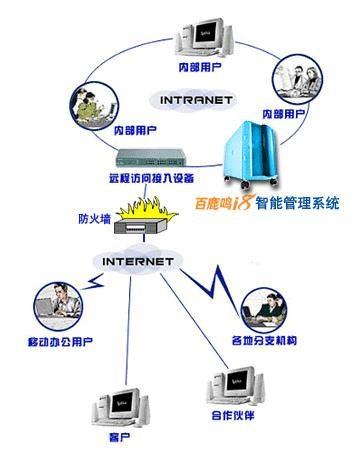 中富瑞得跨地区集中式企业信息化建设案例 网络系统建设的实践与价值