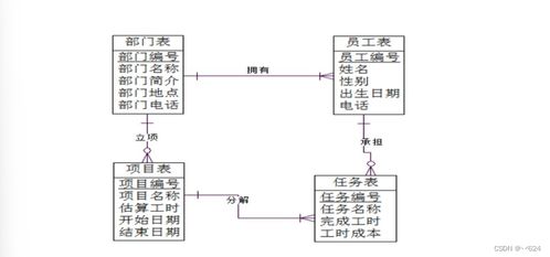 电子科技大学《数据库系统》期末完全体汇总 概念、图片、习题、代码与网络系统建设