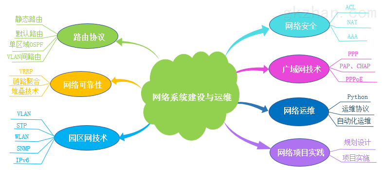 "网络系统建设与运维(中级)"课程大纲-武汉唯众智创科技